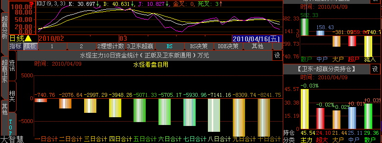 ǻ漰涼ͨ10ʽͳTOPָ