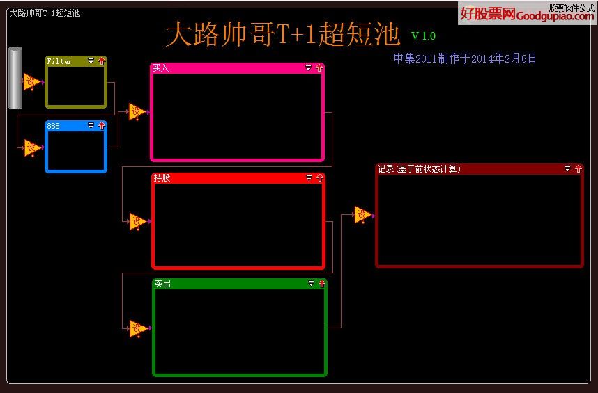 ·˧T+1̳ءǻROUND3Ӧ֮Դɳأ