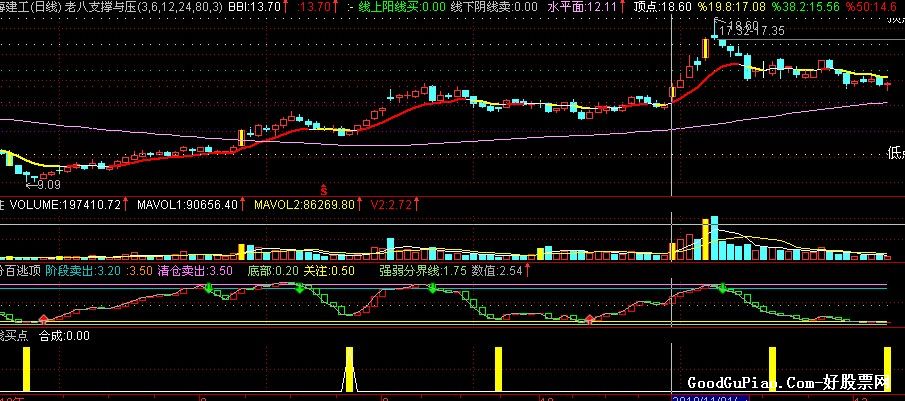 KDJ,RSI Դ ͼ ͼ