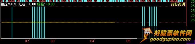 MACD (Դ)