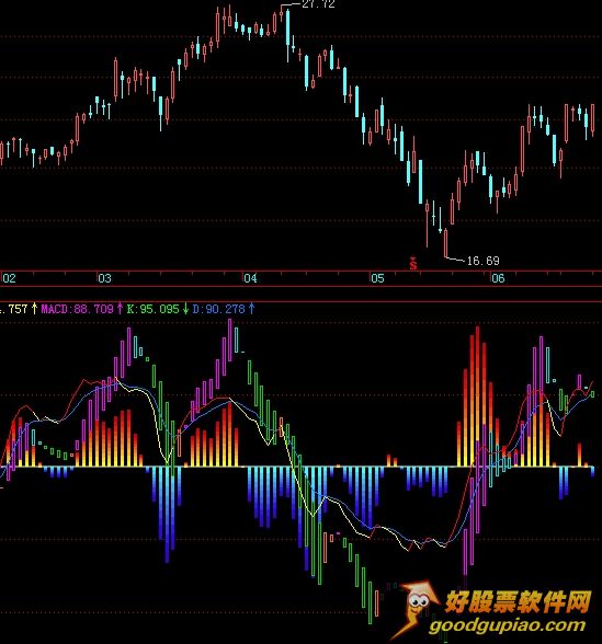 MACD δ Դ룩