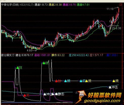 建仓爆发刀 (源码) 下载 好股票网 股票软件-通达