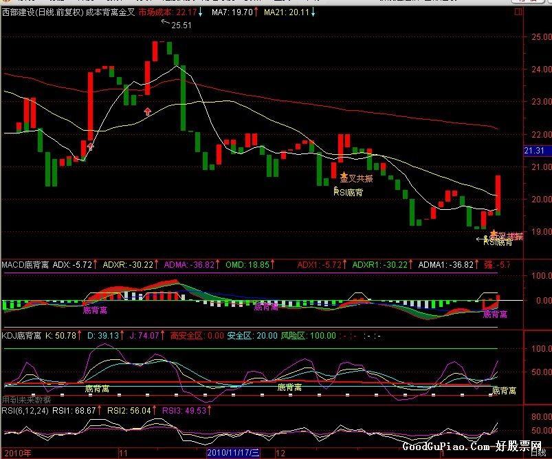 (MACD,KDJ,RSI)ױ湲ͼԴ롢ͼ