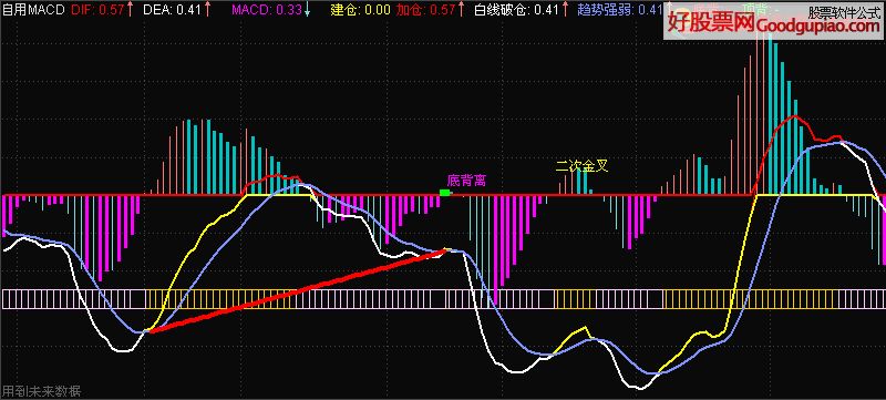 MACDָ꣨Դ ͼ ͼ