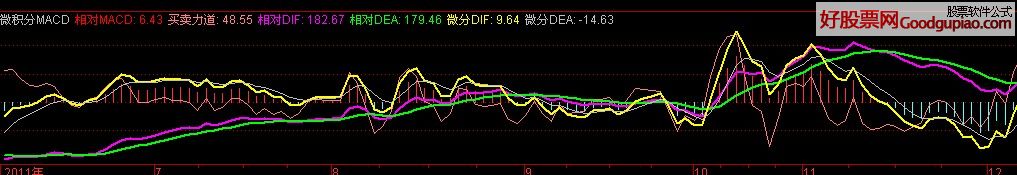 ΢MACD ͼ Դ ͼ 