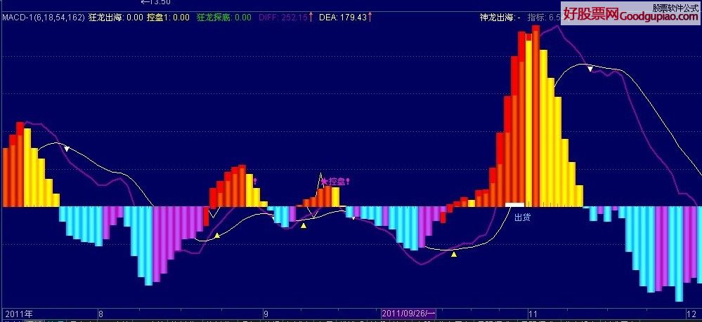 ƷMACD ͼ Դ