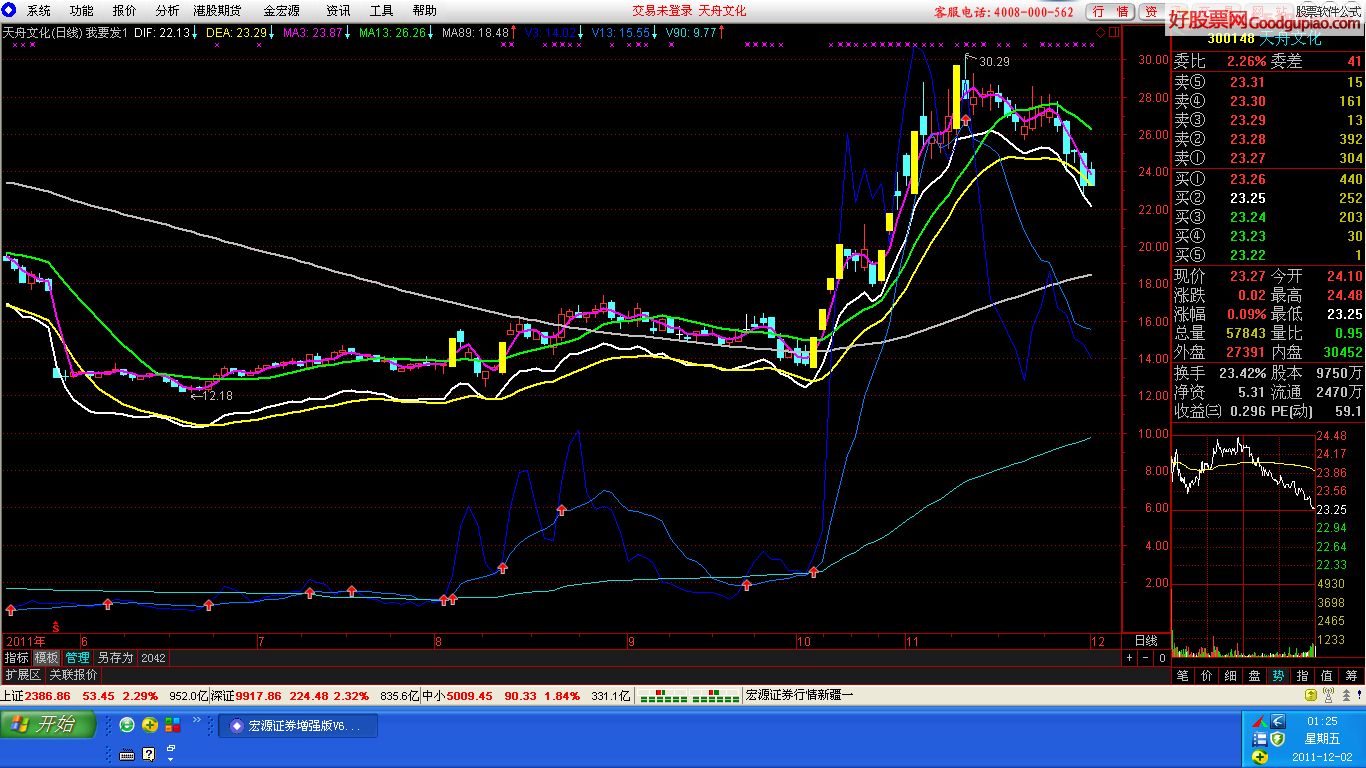 Ҫ(ͼ+macd+voL+RSI)