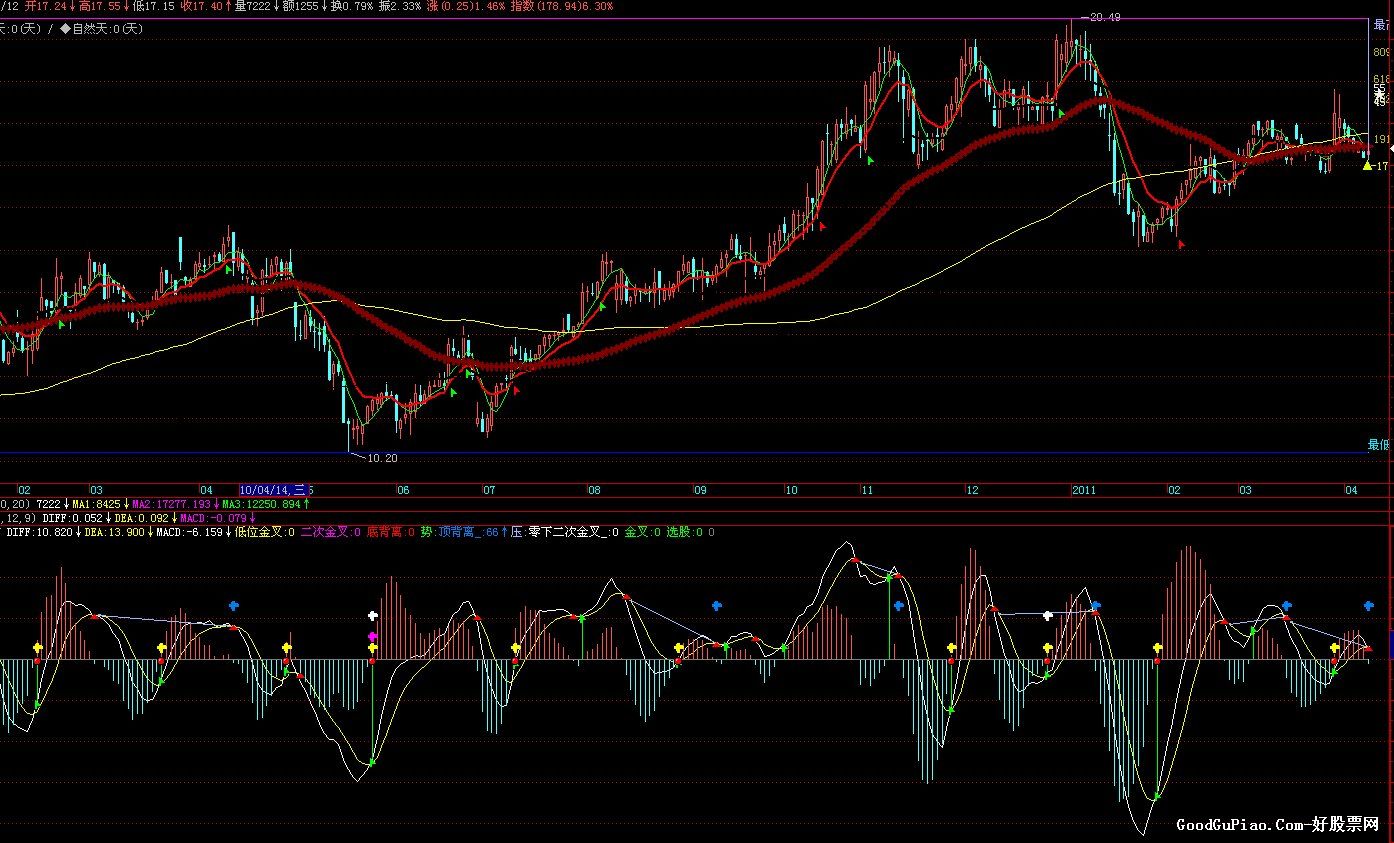 macd-----λ桢ν桢ױ롢루Դ ͼ ͼ