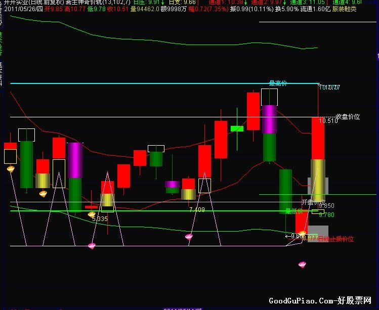 斋主神奇价轨 【主图 源码 没未来 再送选股指标
