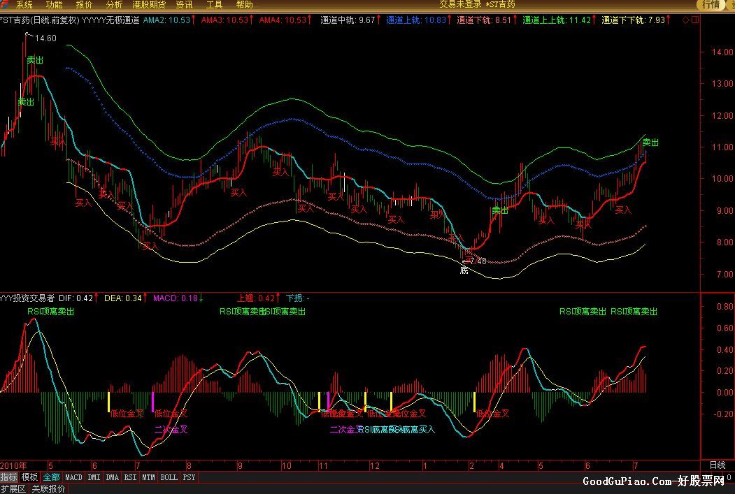 macd+ͨ+˲+rsi+ϲһһͼ