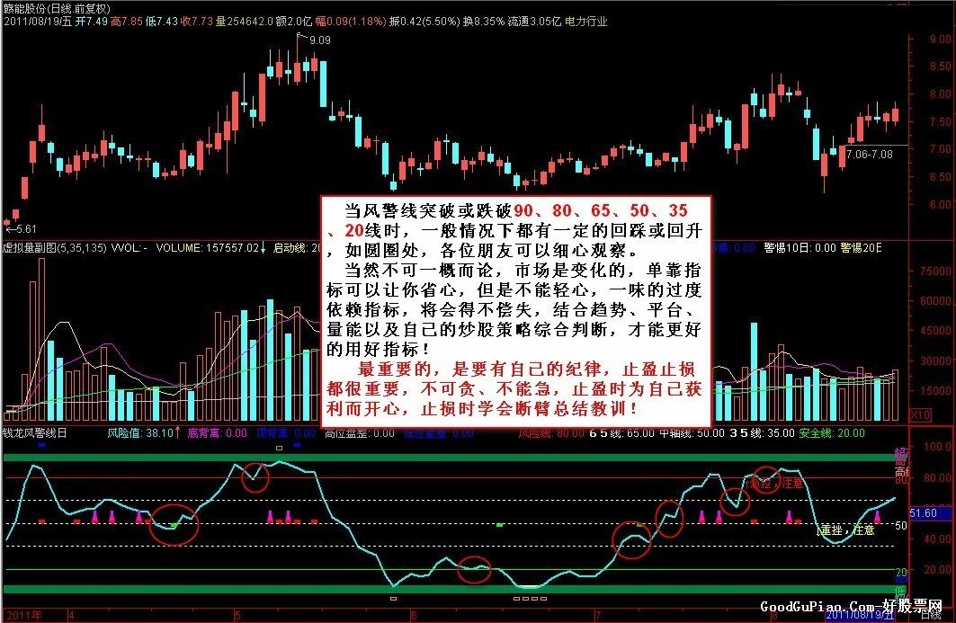 钱龙风警线优化及体会说明(源码、副图、贴图