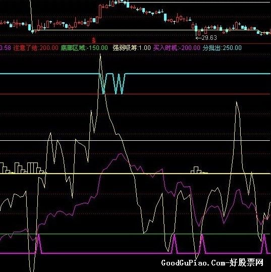 双线CCI指标 (源码 副图 贴图) - 通达信公式下载