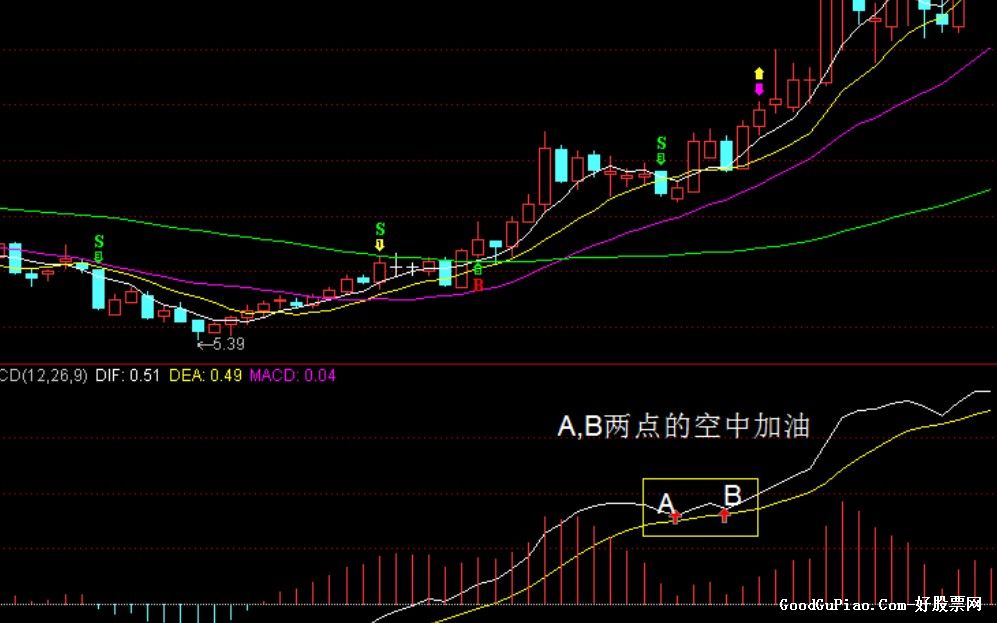 macd空中加油(选股,源码,贴图)介绍