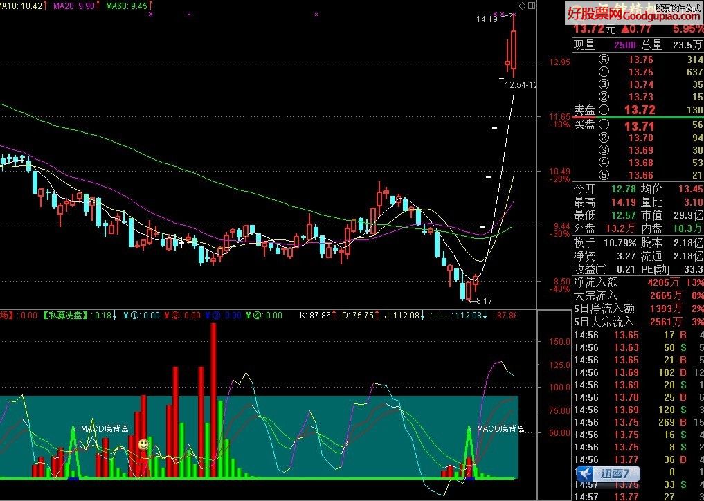 MACD ױ ͼԴ