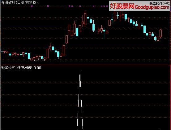 先跌停后涨停 源码 - 通达信公式下载 - 好股票网