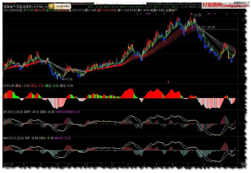 MACD126  ͼԴ