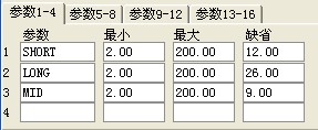 MACD126  ͼԴ