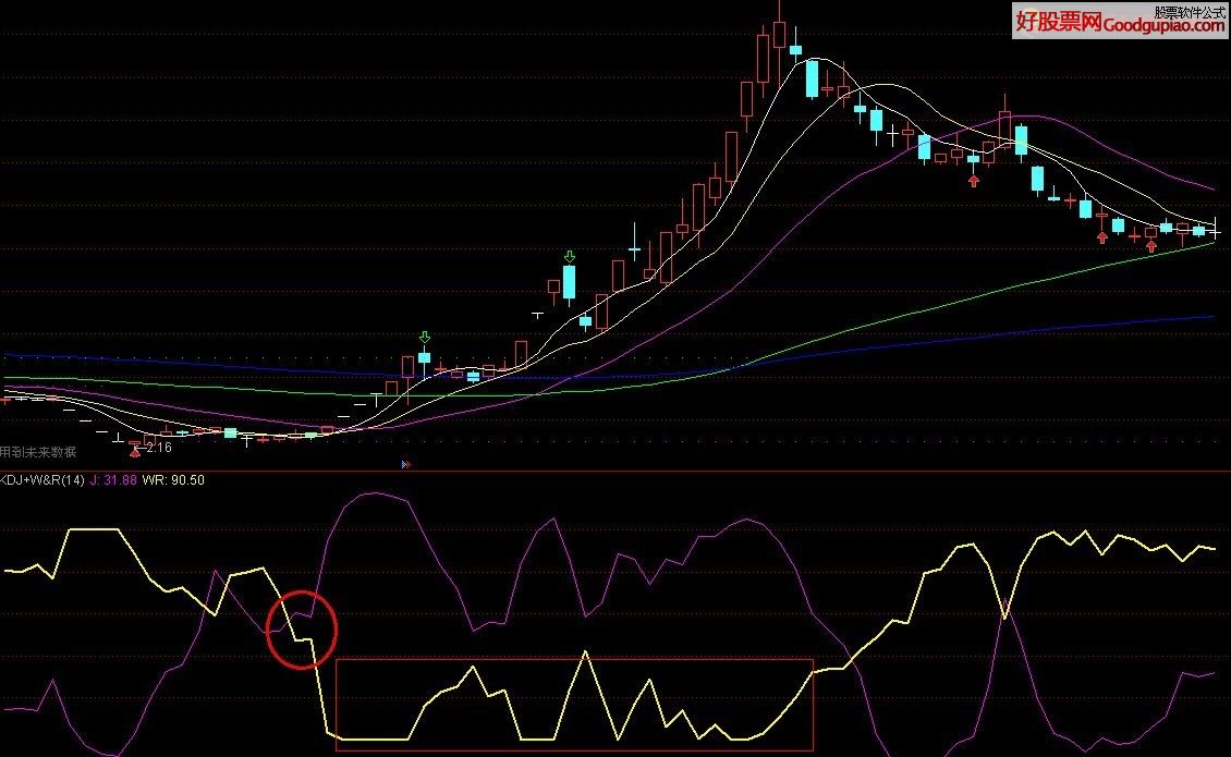 KDJ+W&R ͼԴ