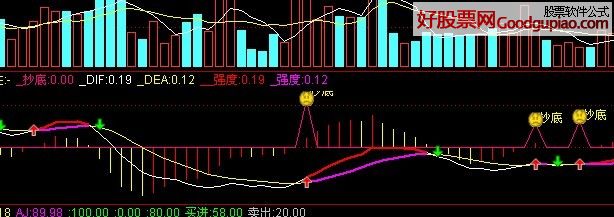 .ɫMACD-----(ָ,Դ)