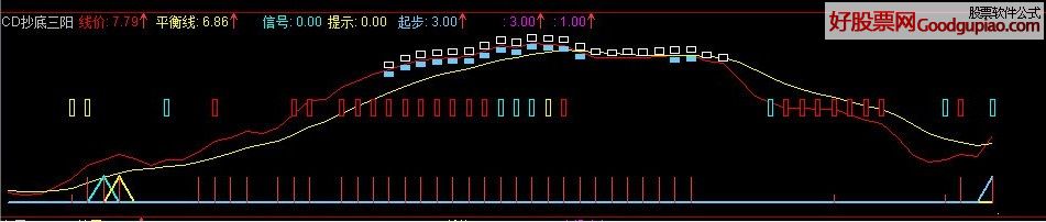 CDָ꣨ͼ Դ룩