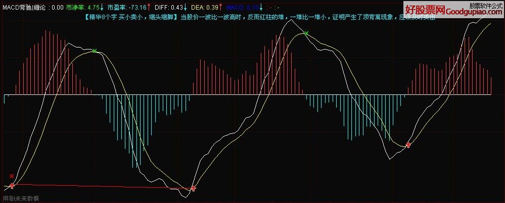 顾MACDľ ͼԴ ˵