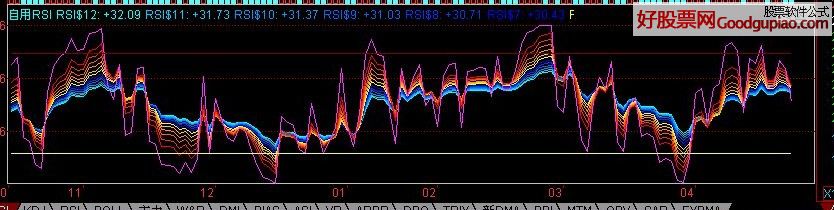 RSIָ  ͼԴ