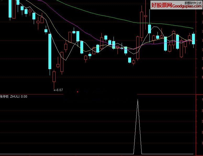 抓涨停板指标公式源码下载地址