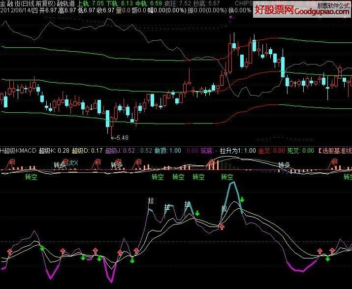 ͨHKMACD ͼԴ