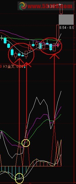 kdj双金叉 副图源码介绍