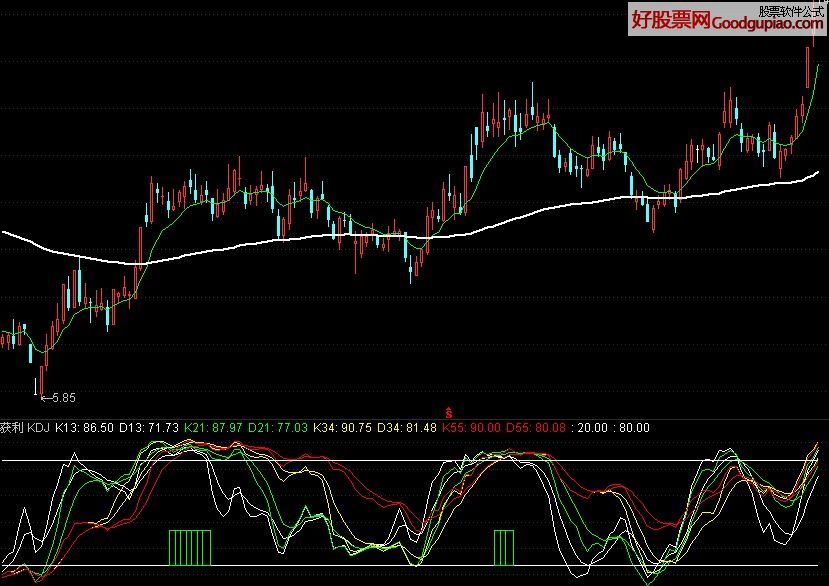  KDJ  ͼԴ