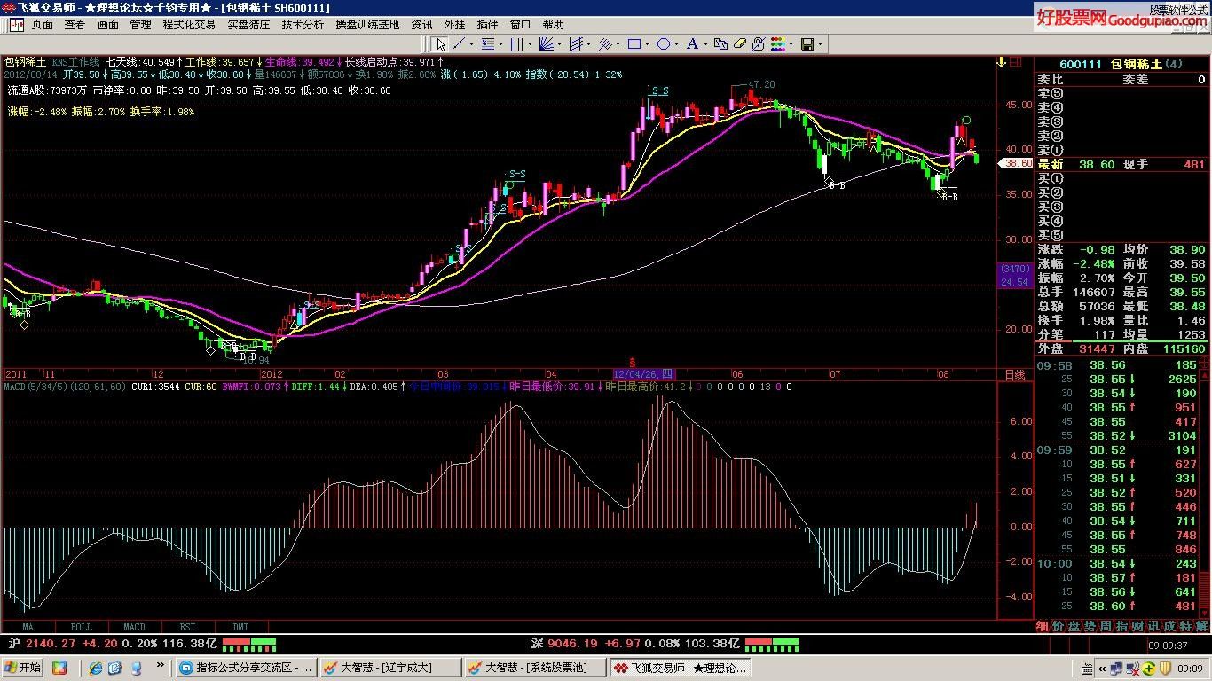 һԻMACD ͼԴ