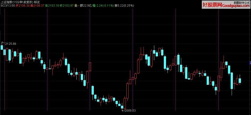 עK(ע1֡5֡15֡30KߵÿһK) ͼԴ