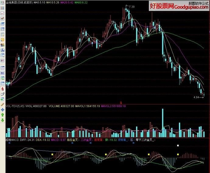 ׼MACD ͼԴ δ