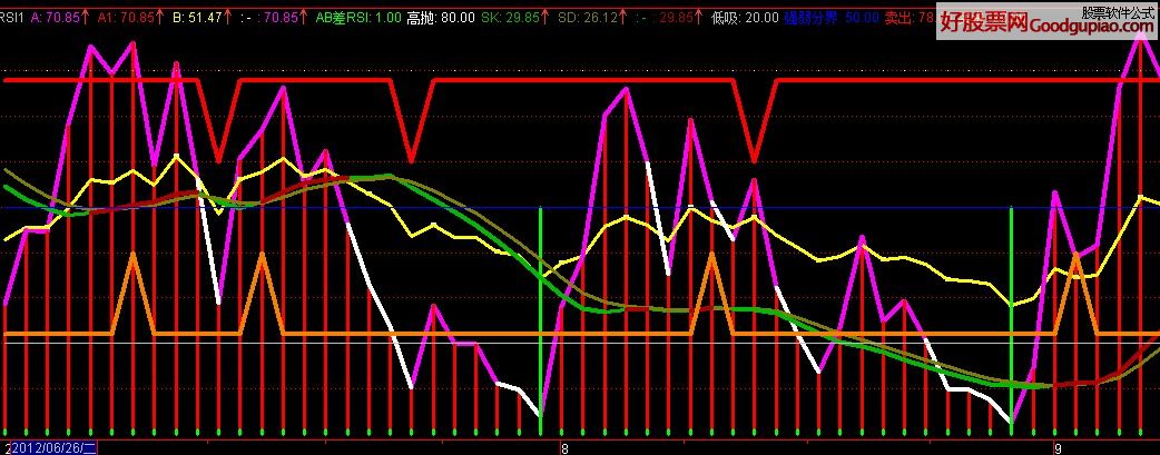 RSI ͼԴ