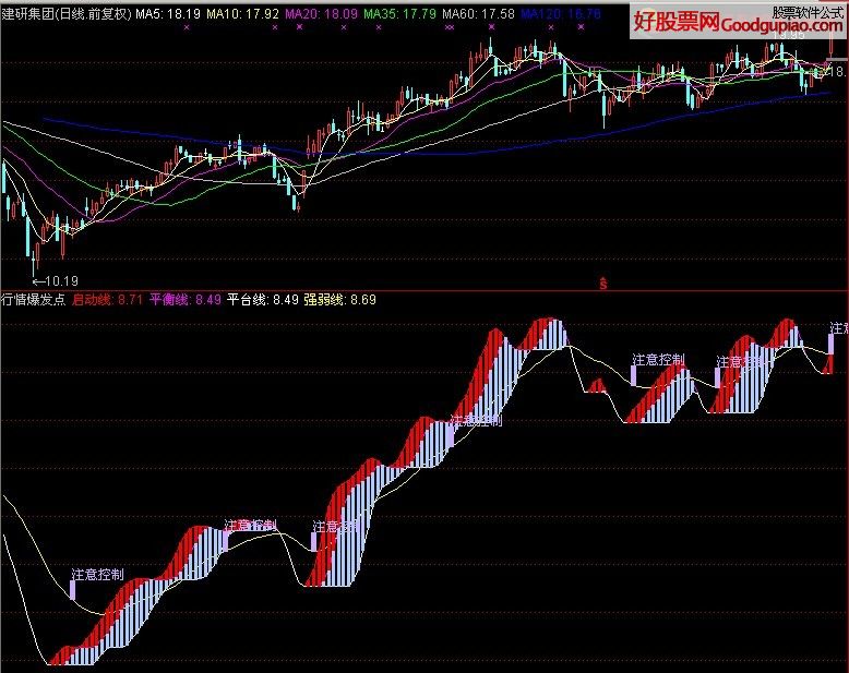 行情爆发点指标公式,可提前预知行情趋势 副图源码 说明 无未来介绍