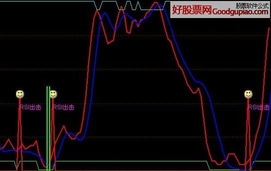 RSI ָ꼰ʱֹСӮ