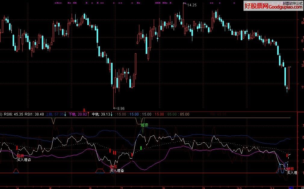 RSIͨ 򵥼