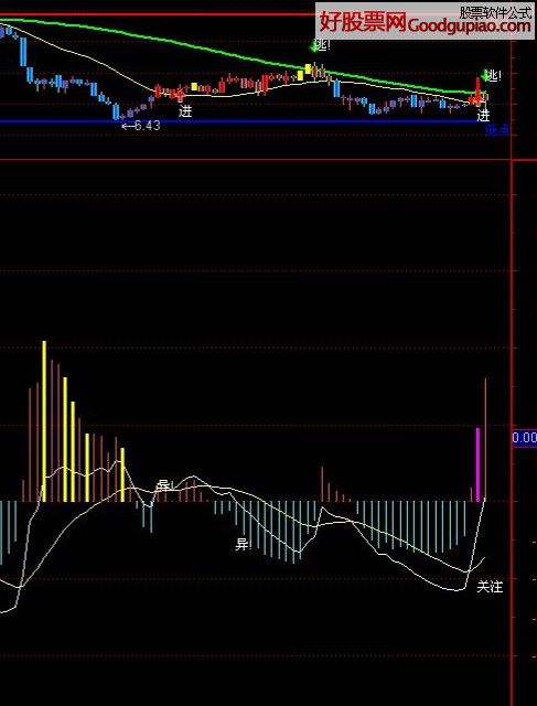 macd+ּͼԴ+ͼ