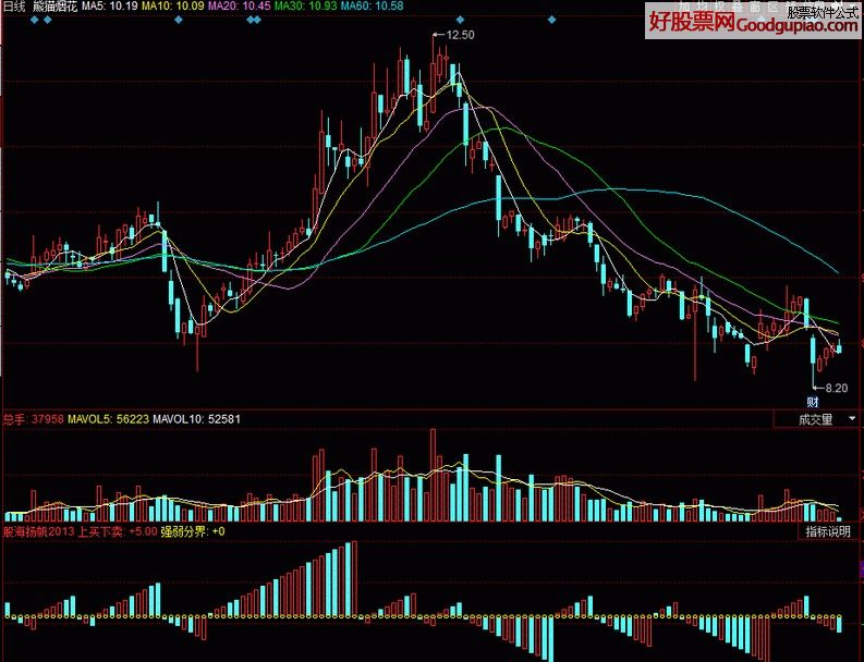 股海扬帆2013 柱形在中轴线上买入下载地址 -