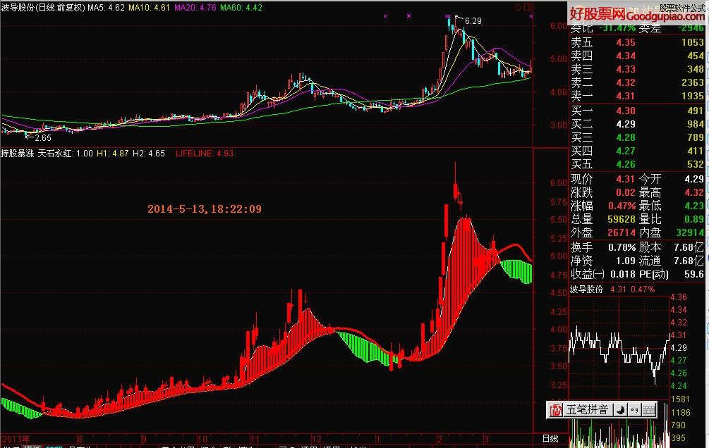 通达信和大智慧持股暴涨副图指标公式介绍