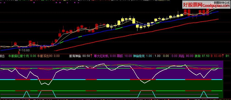 通达信锯齿指标公式下载地址论坛转帖上一公式:通达信筹码分析主图