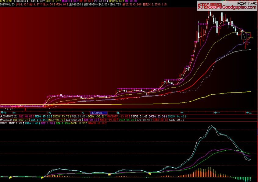 ˫MACD ͼԴ ͼ˵