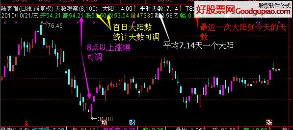 达信指标另类时间窗 主图选股 - 通达信公式下