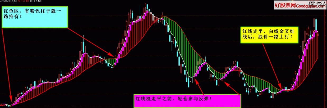 最实用的波段 通达信主图 让你做足每一个波段介绍