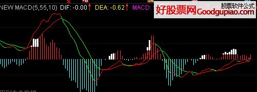 NEW MACD ͨŸͼָ