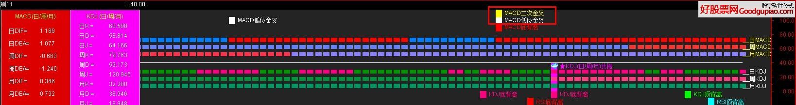 MACD KDJ ױ ͨŸͼԴ