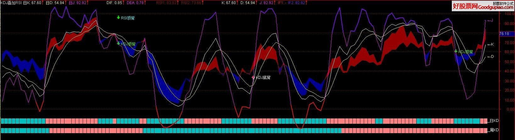  KDJRSI Դ ˵