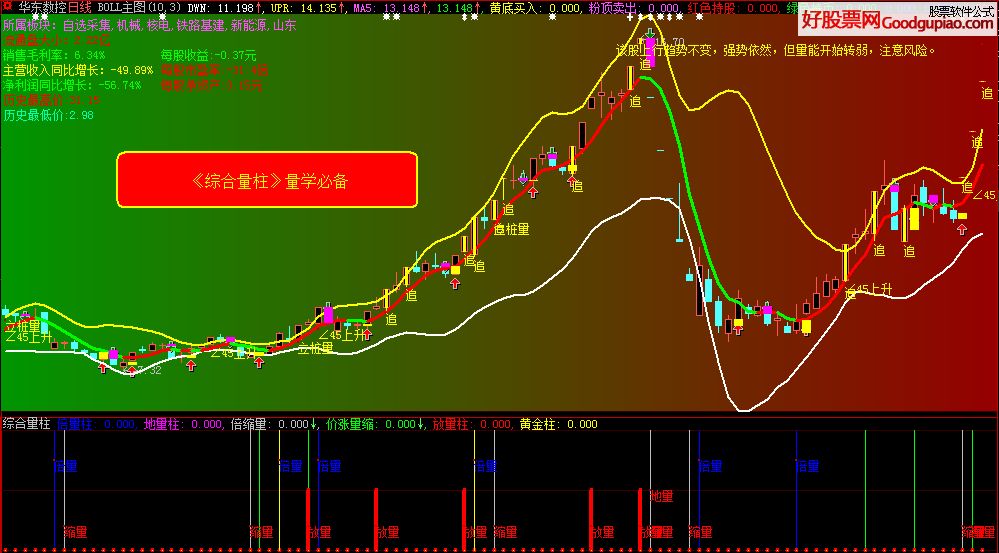 指标公式源码下载通达信绿色止损主图指标公式黄变绿色止损线