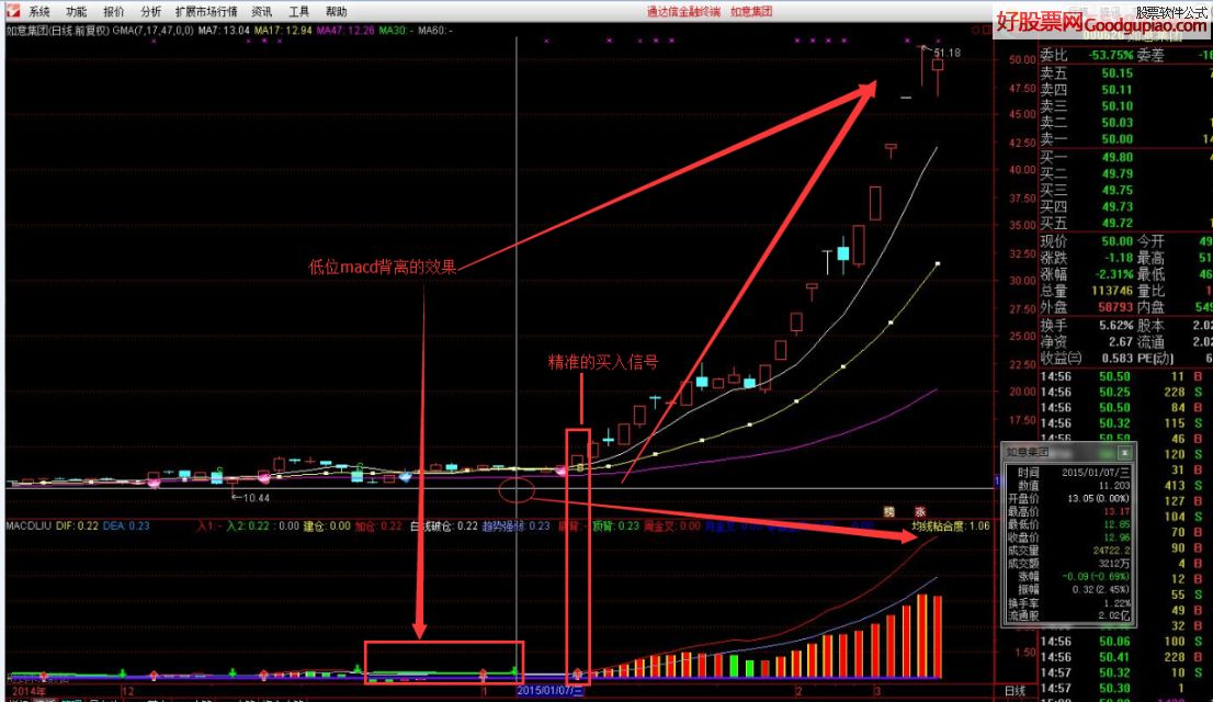 MACDLIUָ꣨macd