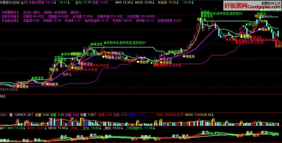 中国长城股票